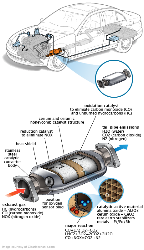 See B3507 repair manual